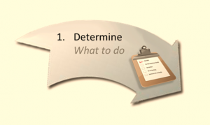 Determine What To Do